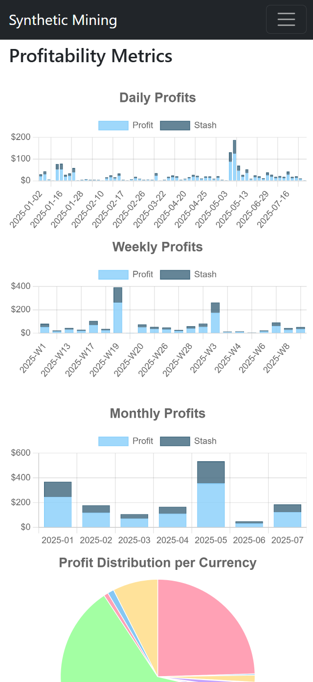 C. G. accumulated $1,067